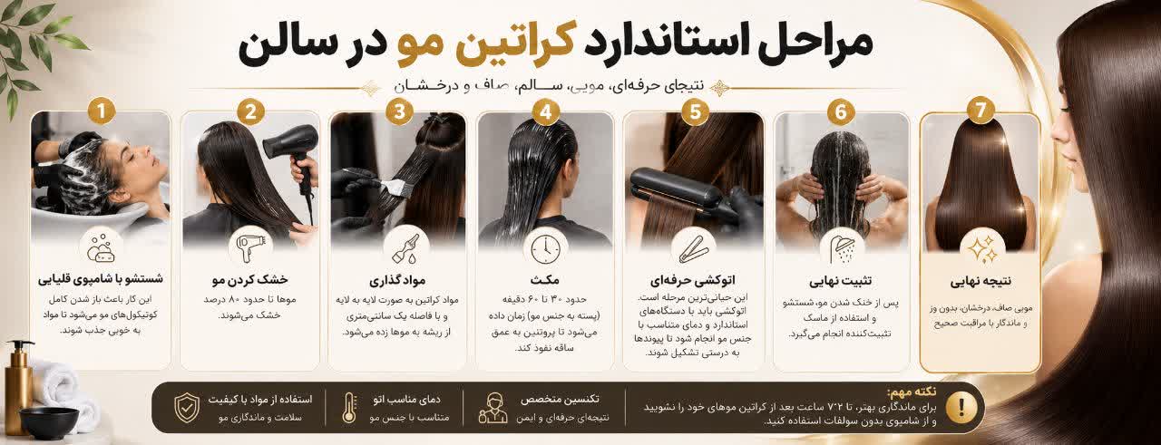 مراحل استاندارد کراتین مو در سالن (گام‌به‌گام)